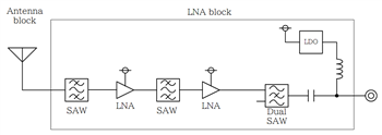Block Diagram - FURUNO AU-300 & AU-500 Multi-GNSS Timing Antennas
